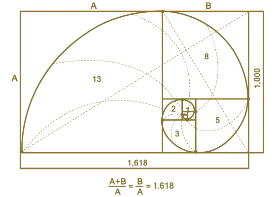 image of SYNLawn Biomimetic Fibonacci Golden Ratio